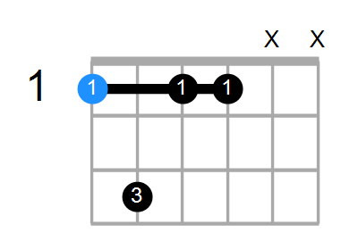 Fm7 Chord